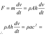 Bernoulli’s Equation