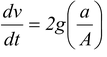 Bernoulli’s Equation