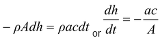 Bernoulli’s Equation