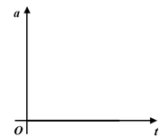 Graphical Interpretation of Displacement, Velocity And Acceleration