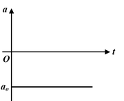Graphical Interpretation of Displacement, Velocity And Acceleration