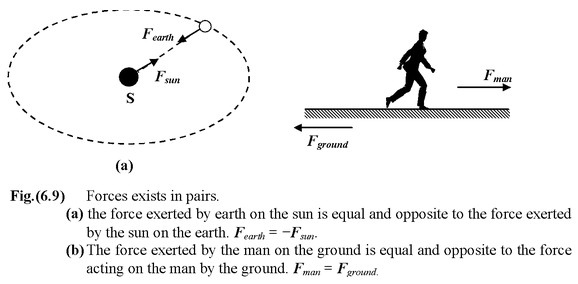 Newton's Laws