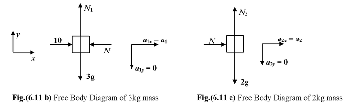 Newton's Laws