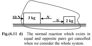 Newton's Laws