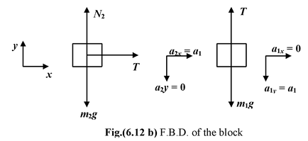 Newton's Laws