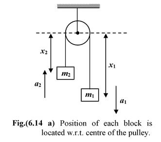 Newton's Laws