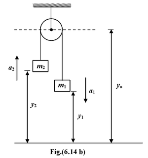 Newton's Laws