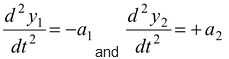 Newton's Laws