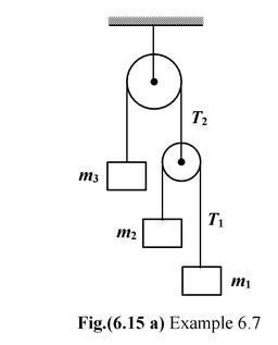 Newton's Laws