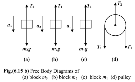 Newton's Laws