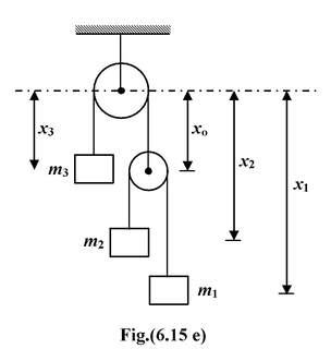 Newton's Laws