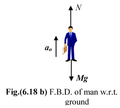 Reference Frames: Inertial And Non−Inertial