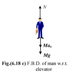 Reference Frames: Inertial And Non−Inertial