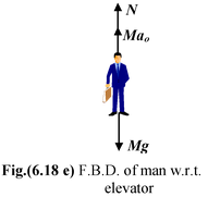 Reference Frames: Inertial And Non−Inertial