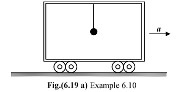 Reference Frames: Inertial And Non−Inertial