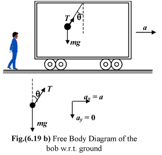 Reference Frames: Inertial And Non−Inertial