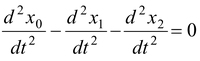 Reference Frames: Inertial And Non−Inertial