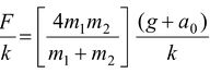 Reference Frames: Inertial And Non−Inertial