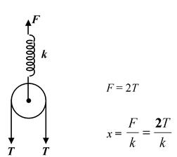 Reference Frames: Inertial And Non−Inertial