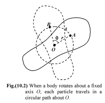 Rotational Kinematics