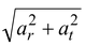 Rotational Kinematics