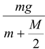 Newton’s Second Law
