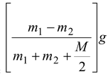 Newton’s Second Law