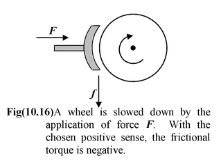 Newton’s Second Law