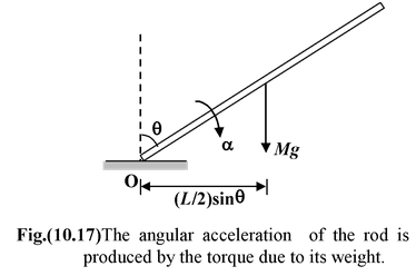 Newton’s Second Law