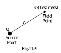 The Gravitational Field Strength