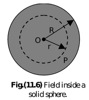 The Gravitational Field Strength
