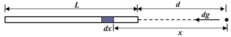 Mechanical Energy Of An Orbiting Body