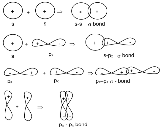 Covalency