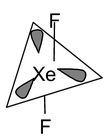 chemical bonding