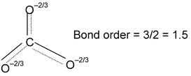 chemical bonding