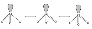 chemical bonding