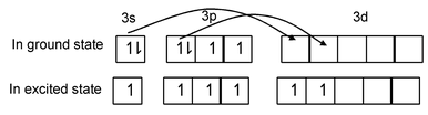 Rule For Determination Of Total Number Of Hybrid Orbitals