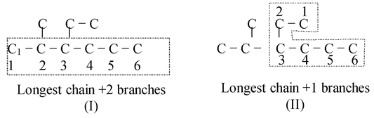 Naming Of Bigger Compounds