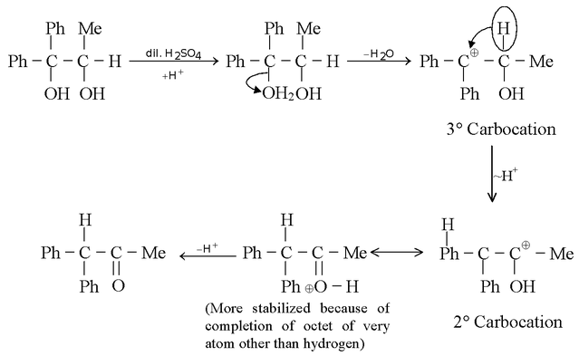 Various Intermediates