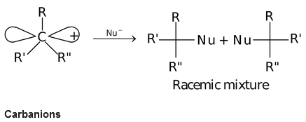 Various Intermediates