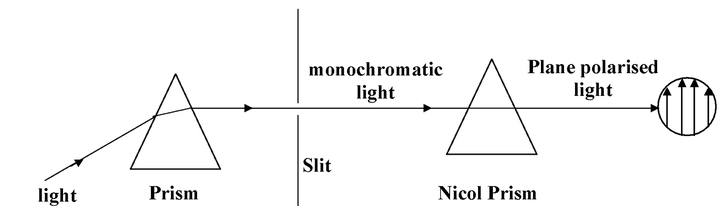 Conformation Of Butane