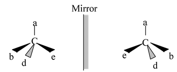 Conformation Of Butane