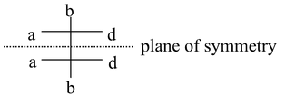 Conformation Of Butane