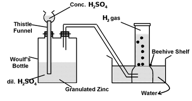 Dihydrogen, H2 Molecules