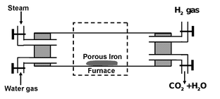 Dihydrogen, H2 Molecules