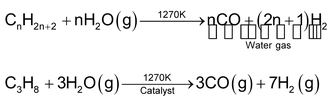 Dihydrogen, H2 Molecules