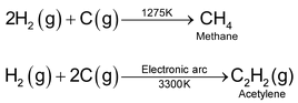 Dihydrogen, H2 Molecules