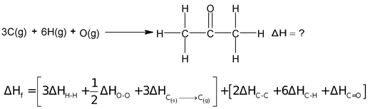 Bomb Calorimeter