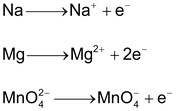 Electronic Concept Of Oxidation And Reduction