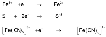 Electronic Concept Of Oxidation And Reduction